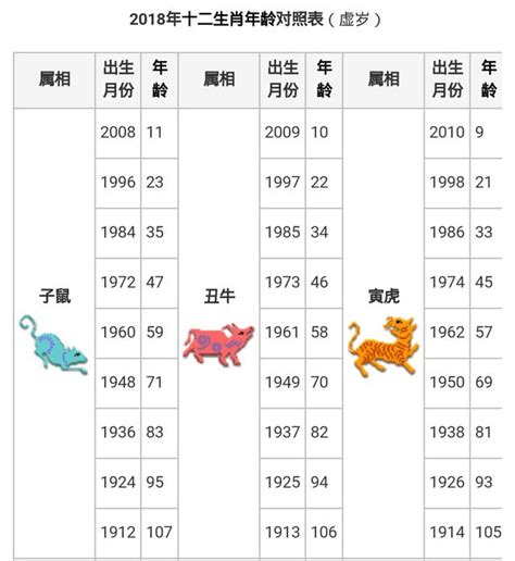 49歲生肖2023|12生肖年齡對照表